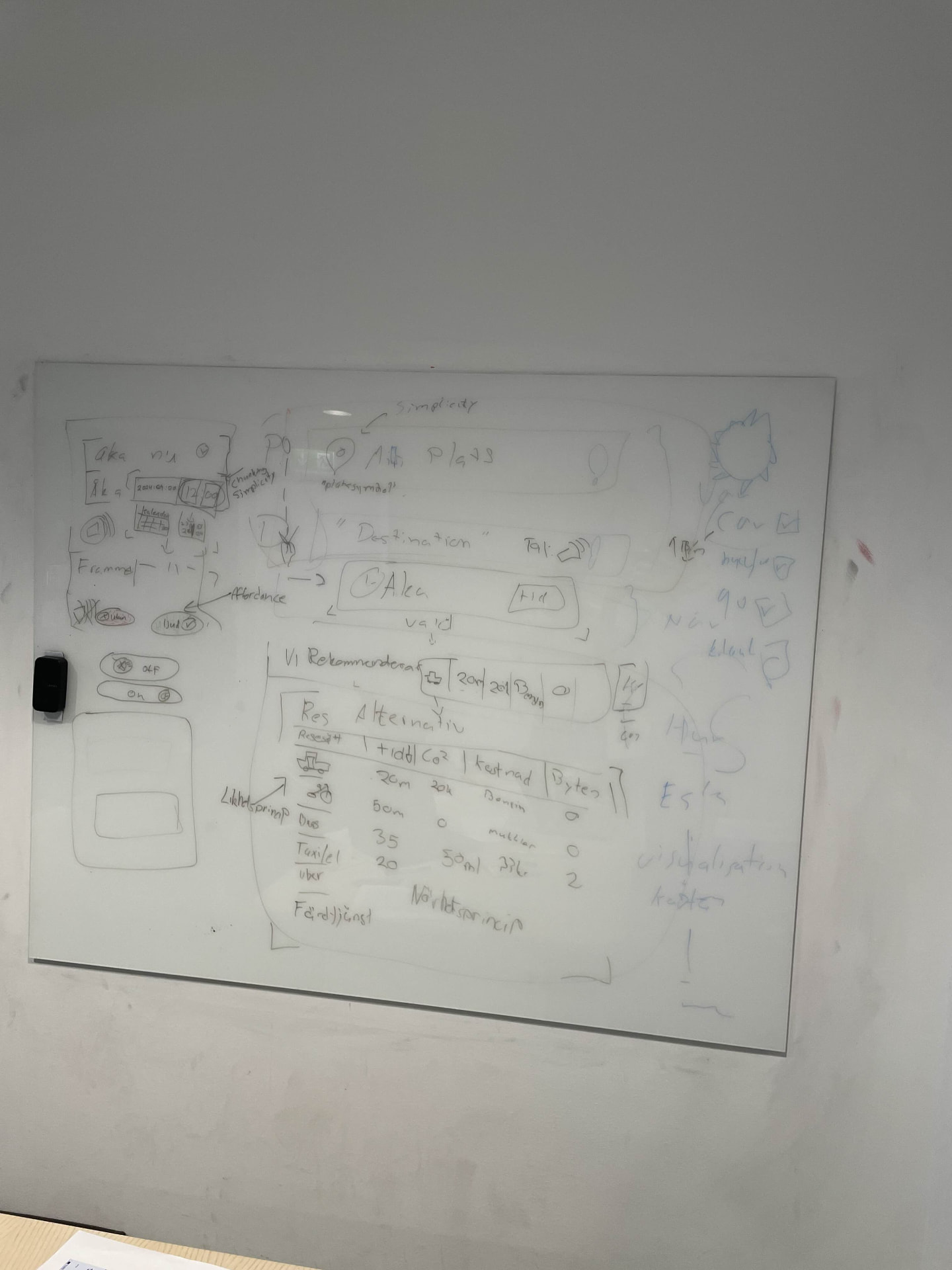 Whiteboard sketch of the travel app screens with a table of travel alternatives